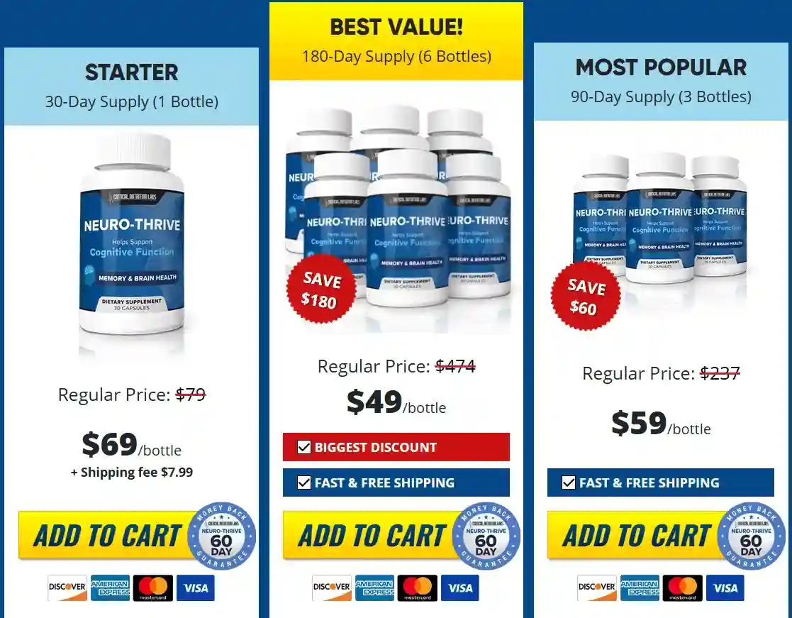 neurothrive price